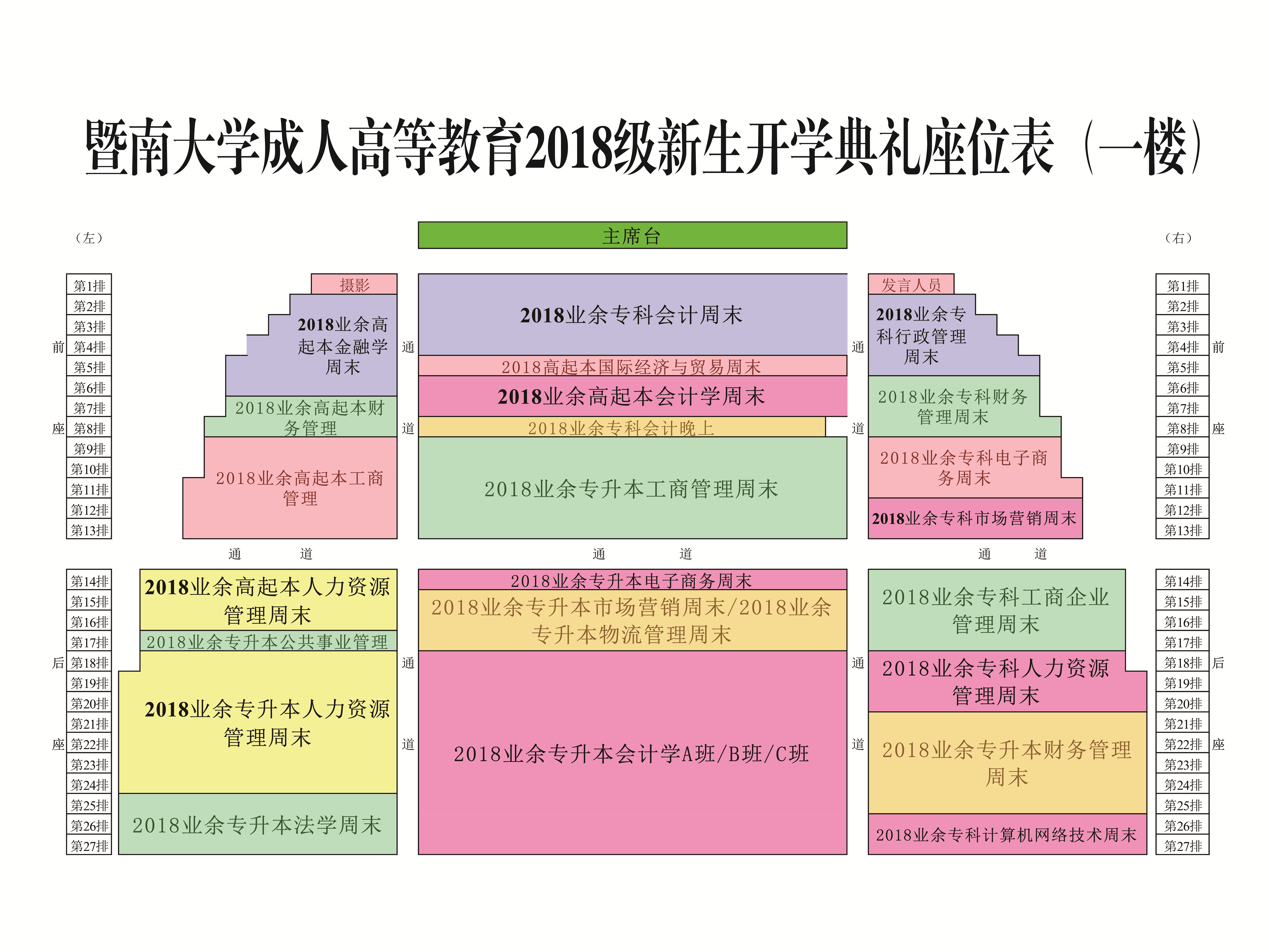 暨南大学成人高等教育2018新生开学典礼座位表-03+4_副本.jpg