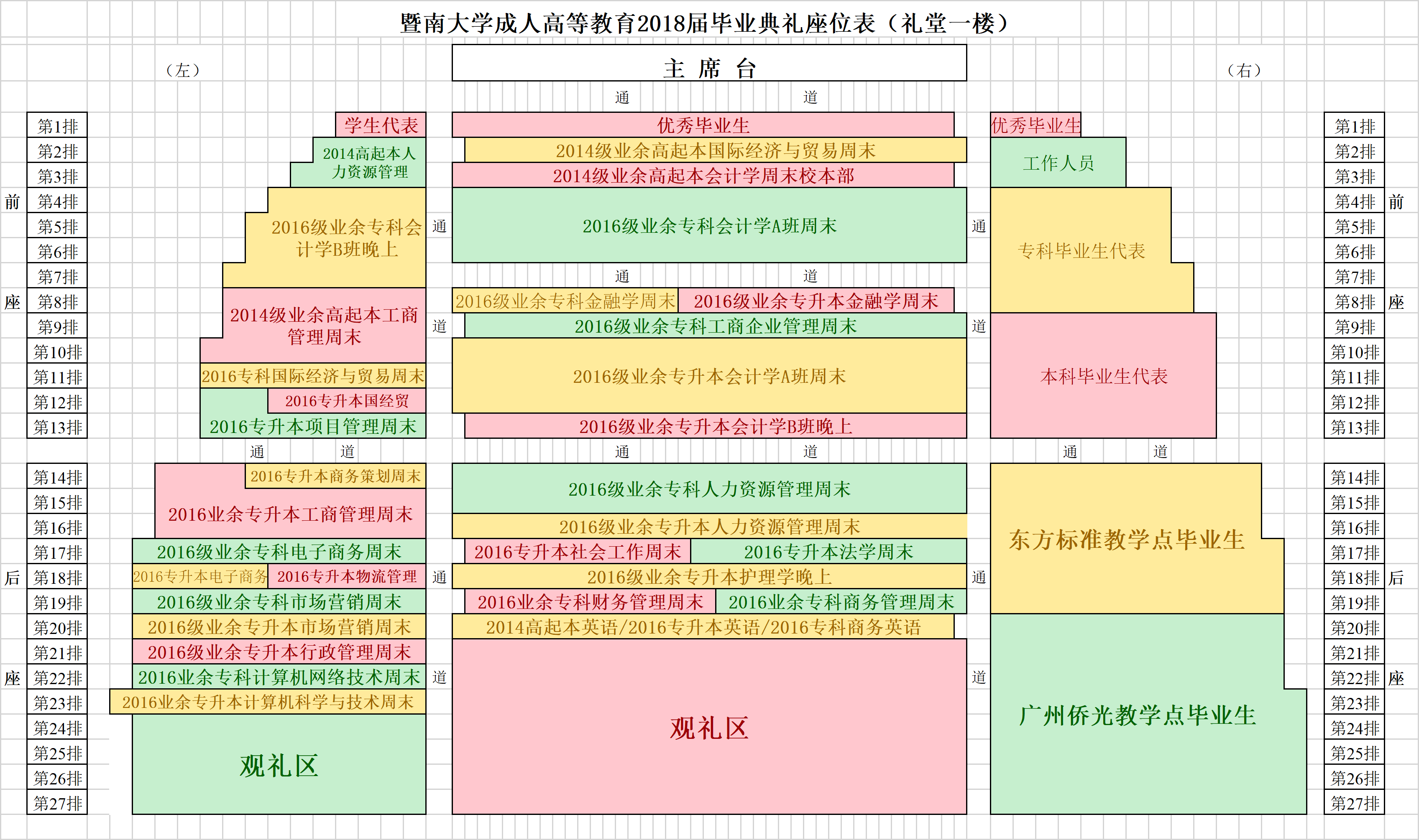 职代会座位排序图片图片